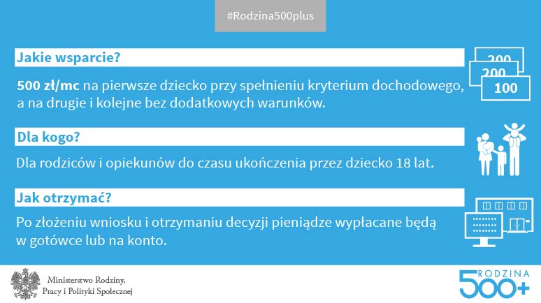 Rodzina 500+ w Sulęcinie