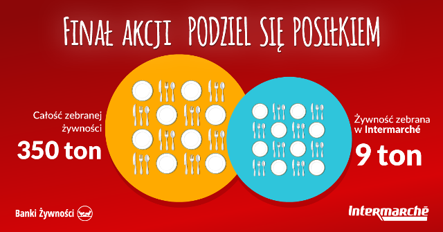 Intermarché w walce z niedożywieniem