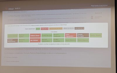 Najdroższy starosta w Polsce? Więcej w materiale WIDEO